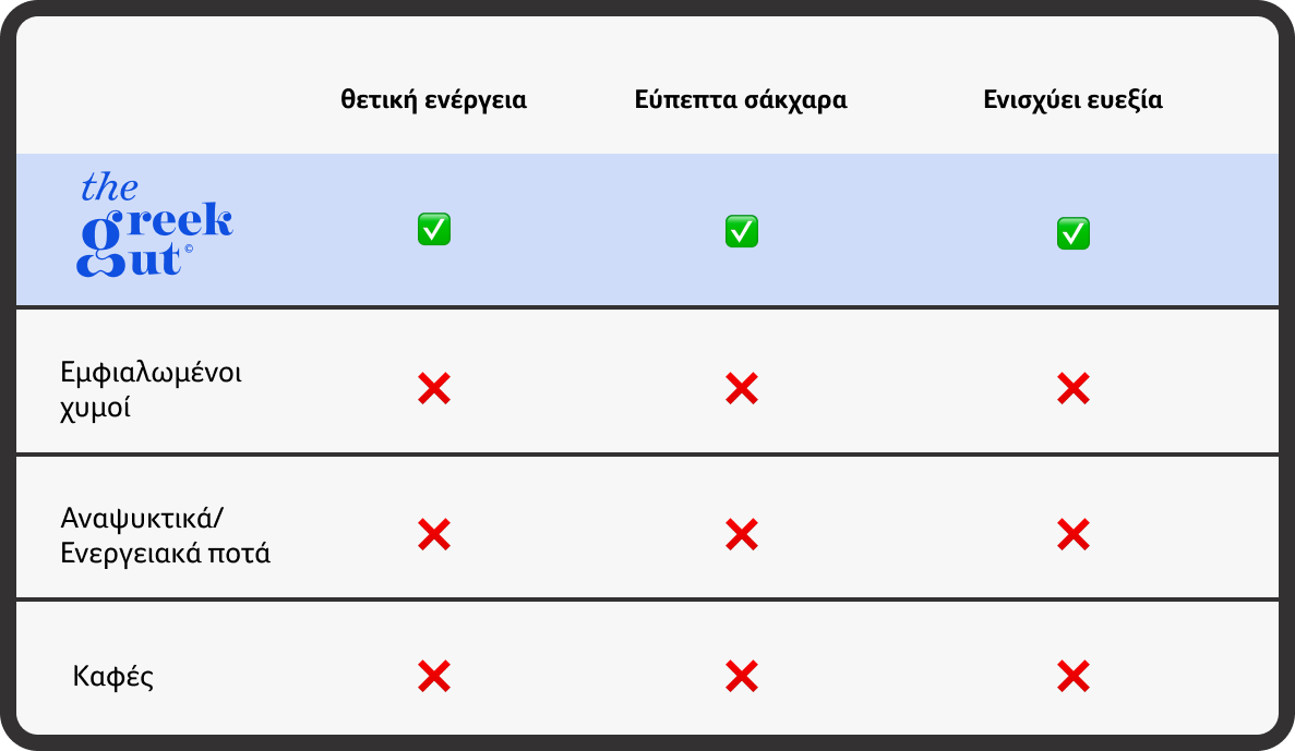 πίνακας σύγκρισης κομπούχας με άλλα αναψυκτικά και ποτά